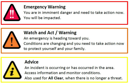 Why the change from warnings to community notifications? – Emergency ...